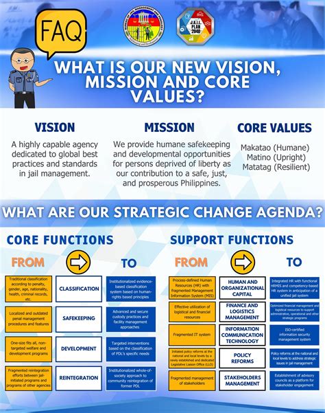 jail plan 2040 pdf|BJMP J.a.I.L Plan 2040 Narrative .